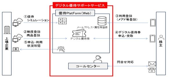 デジタル優待券の例.jpg