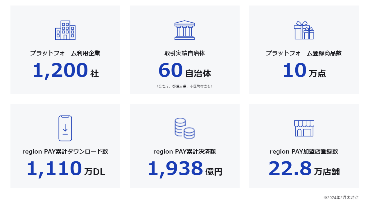 2024年2月末時点成長KPI.png