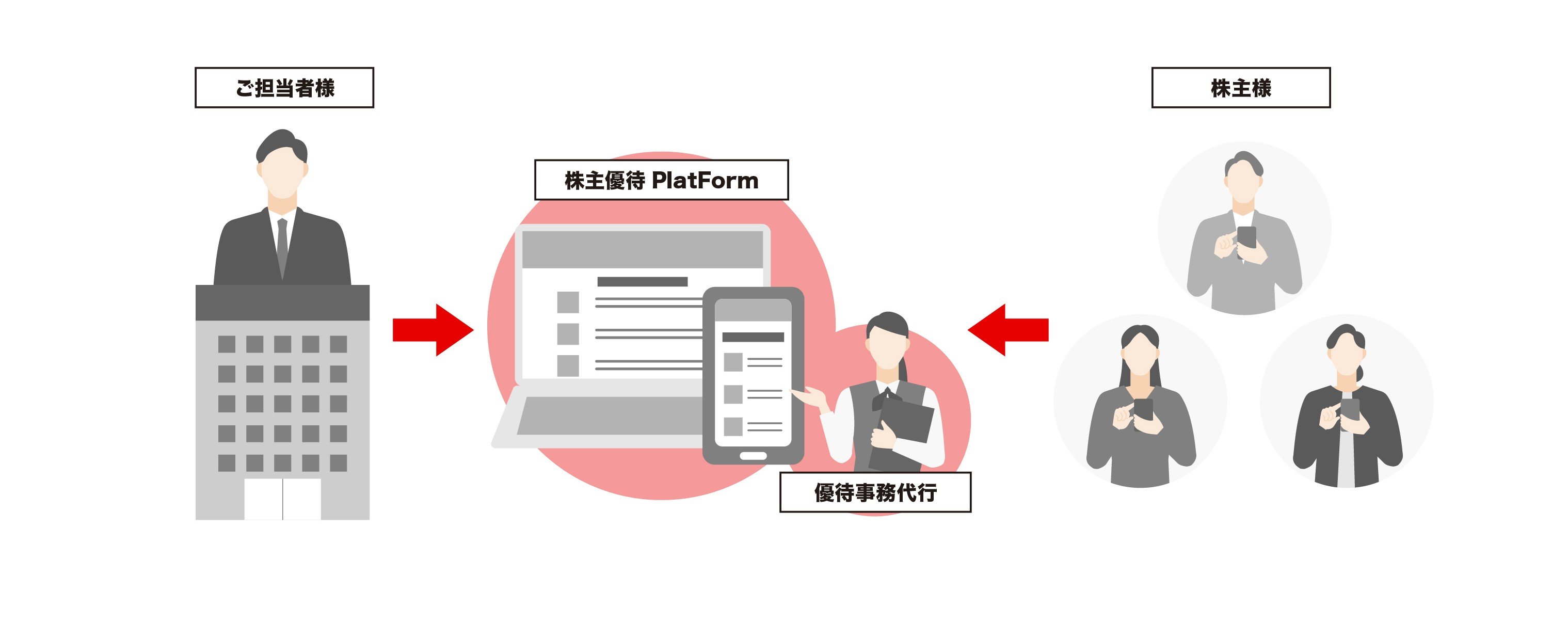 MUFG様株主優待全体図イラスト案_RGB_s.jpg