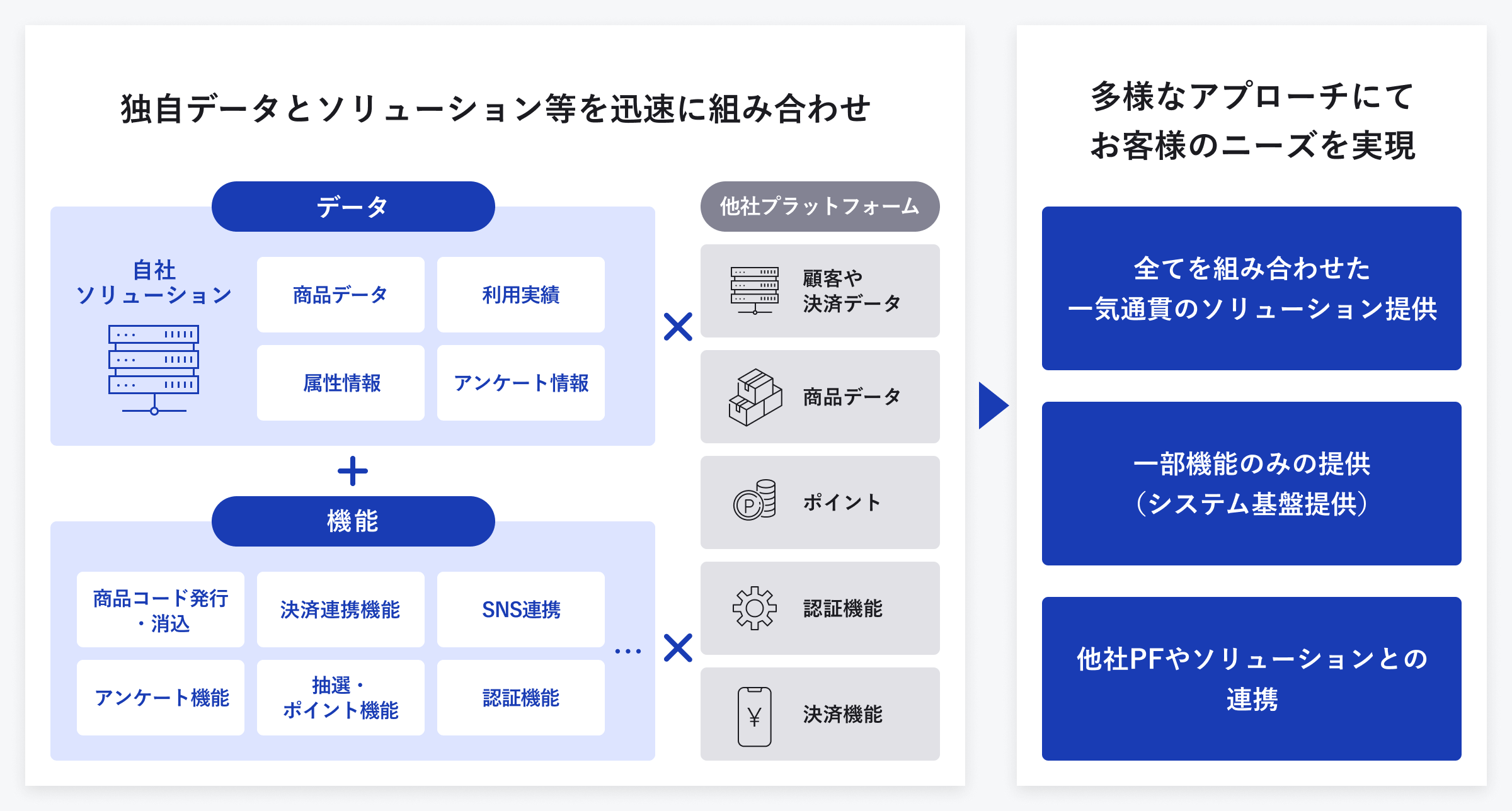 Giftpad platform